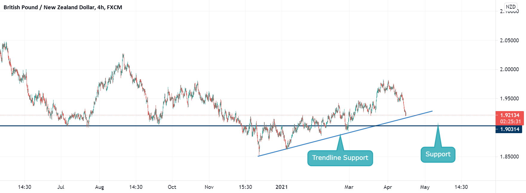 www.tradingview.com
