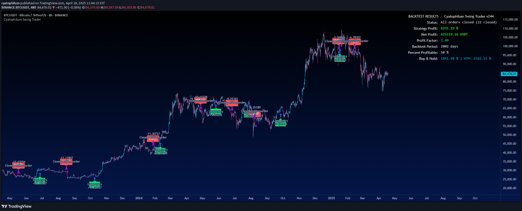 KRAKEN:XBTUSD Idea Chart Image by cyatophilum