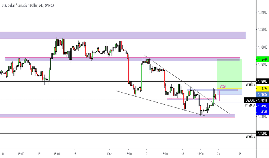 USDCAD: USDCAD - LONG