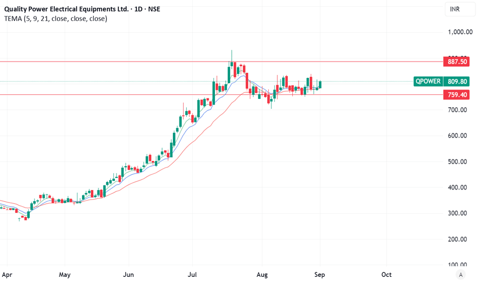 quality power share price