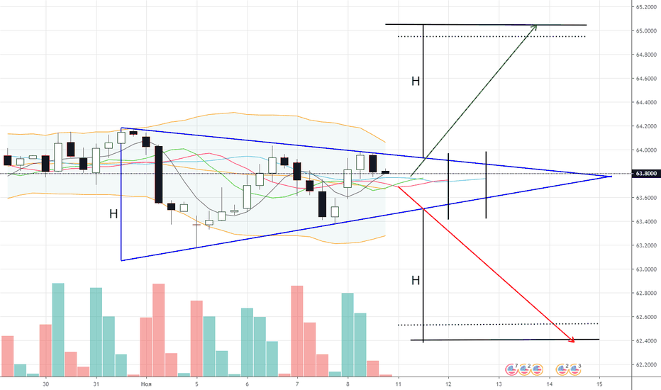 USDRUB_TOM: Формируется Треугольник