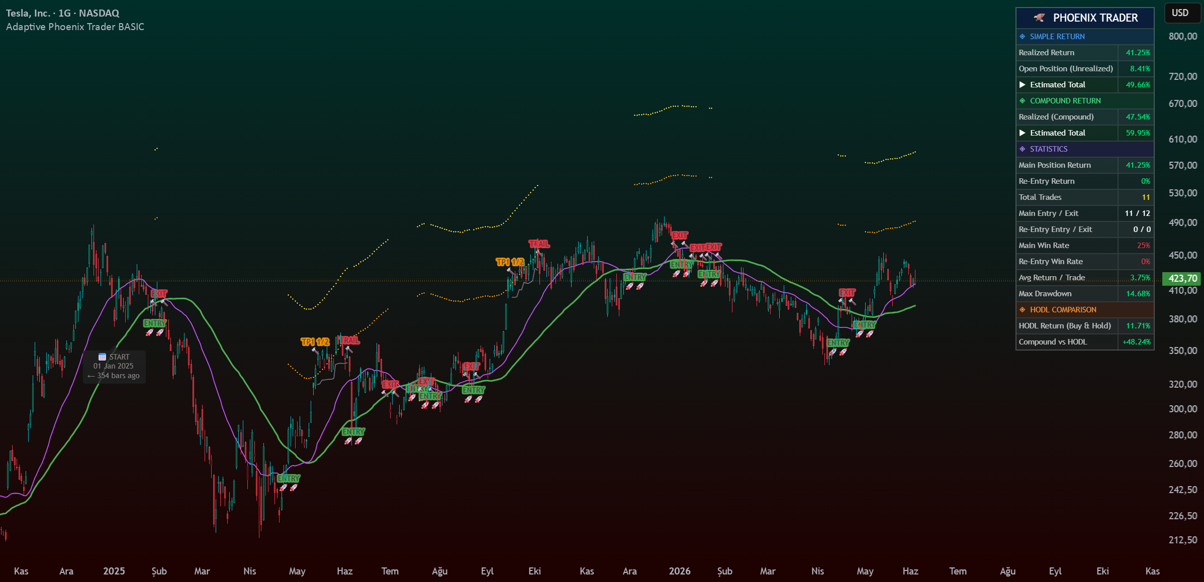 Adaptive Phoenix Trader BASIC — IQ-TRADER tarafından gösterge — TradingView