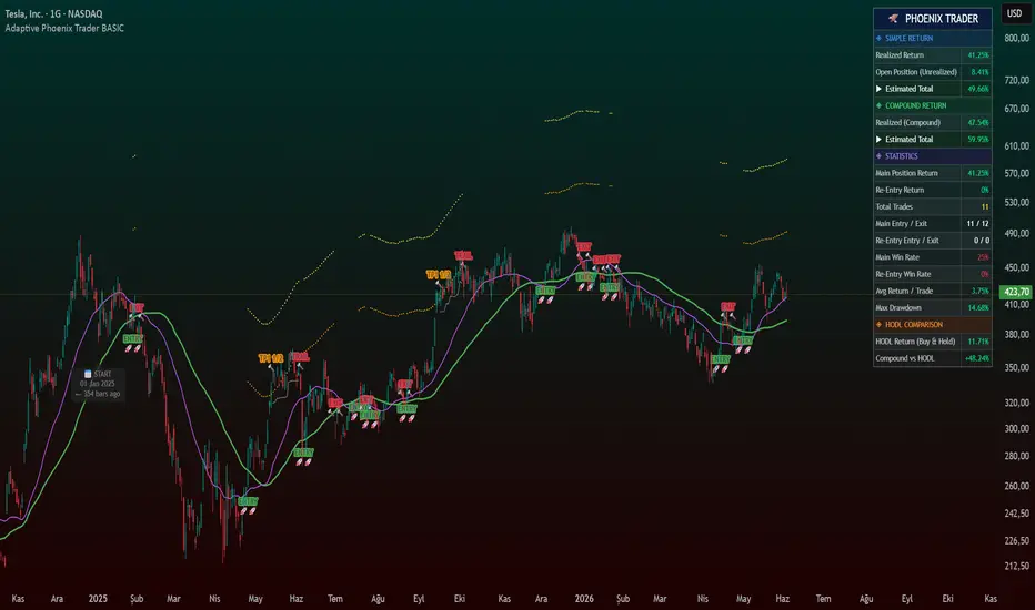 Adaptive Phoenix Trader BASIC — IQ-TRADER tarafından gösterge — TradingView