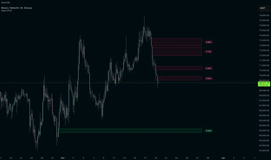 Apex Dual Fair Value Gaps (Apex DFVG) — Apex_Capital_ tarafından ...