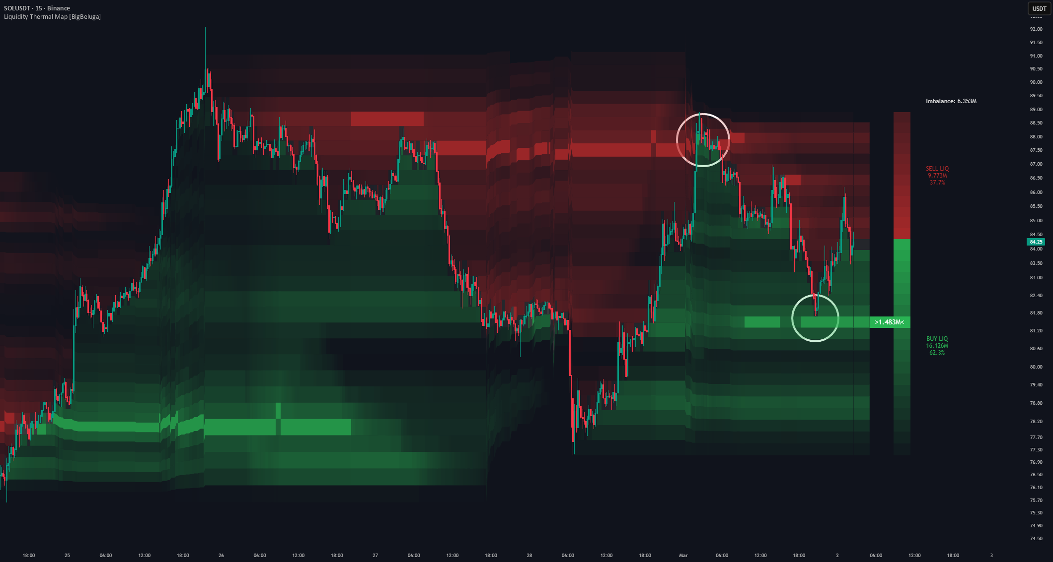 Liquidity Thermal Map [BigBeluga] — Indicator by BigBeluga ...