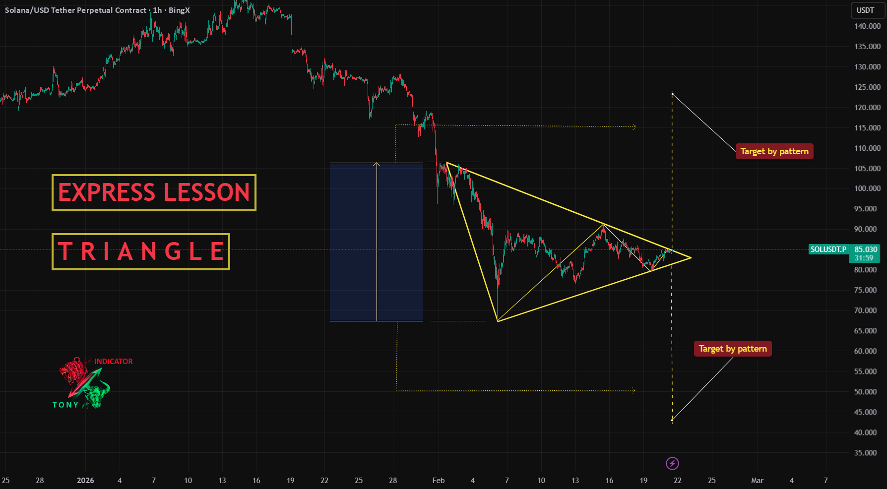 Market 'Spring': Profit from Pre-Impulse Compression (Guide) for BINGX ...