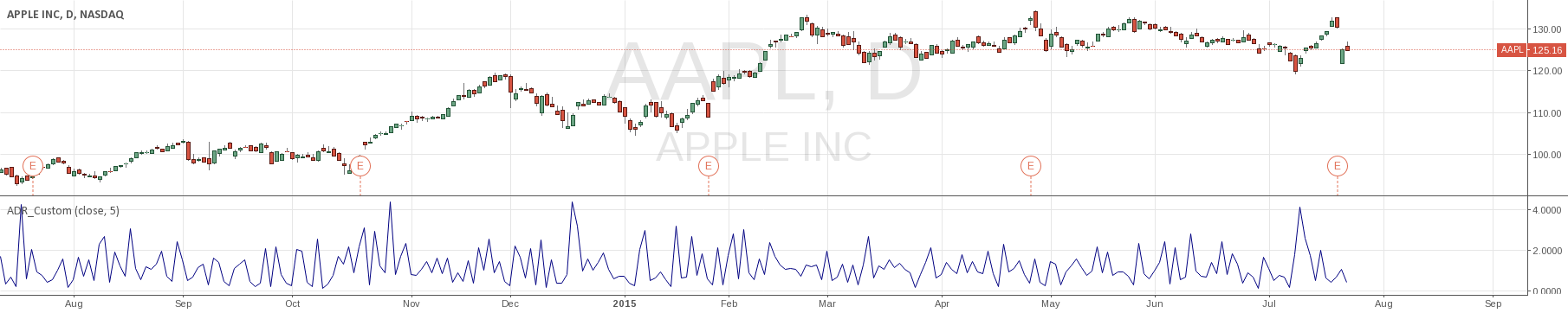 Advance decline ratio indicator forex