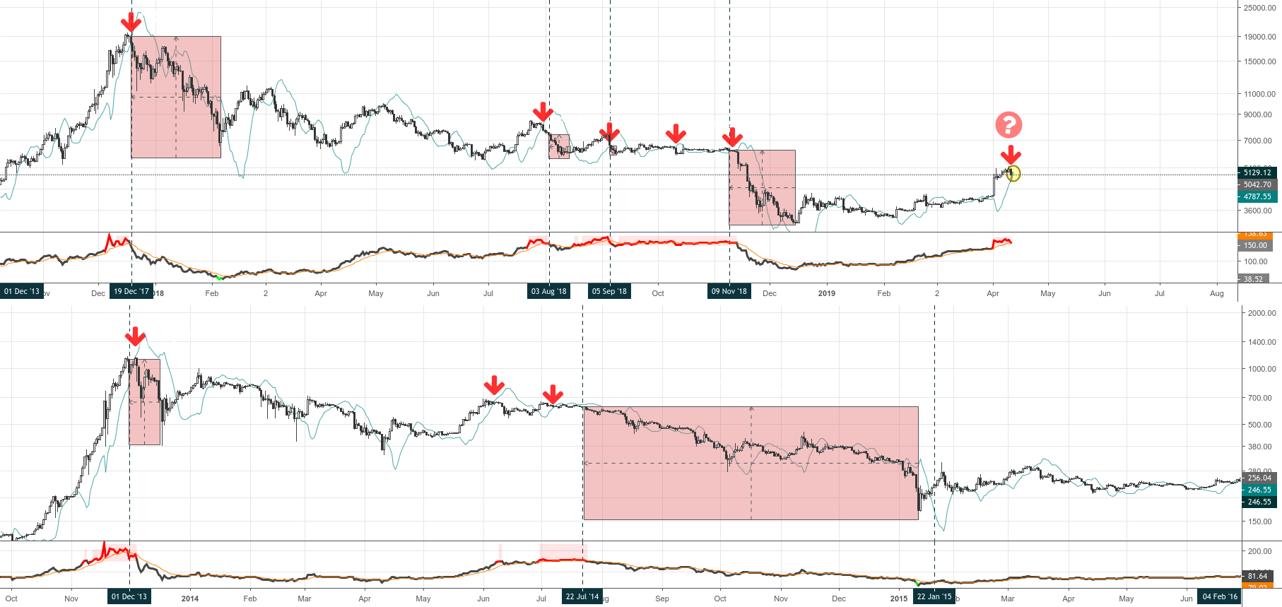 tradingview bitcoin nvt