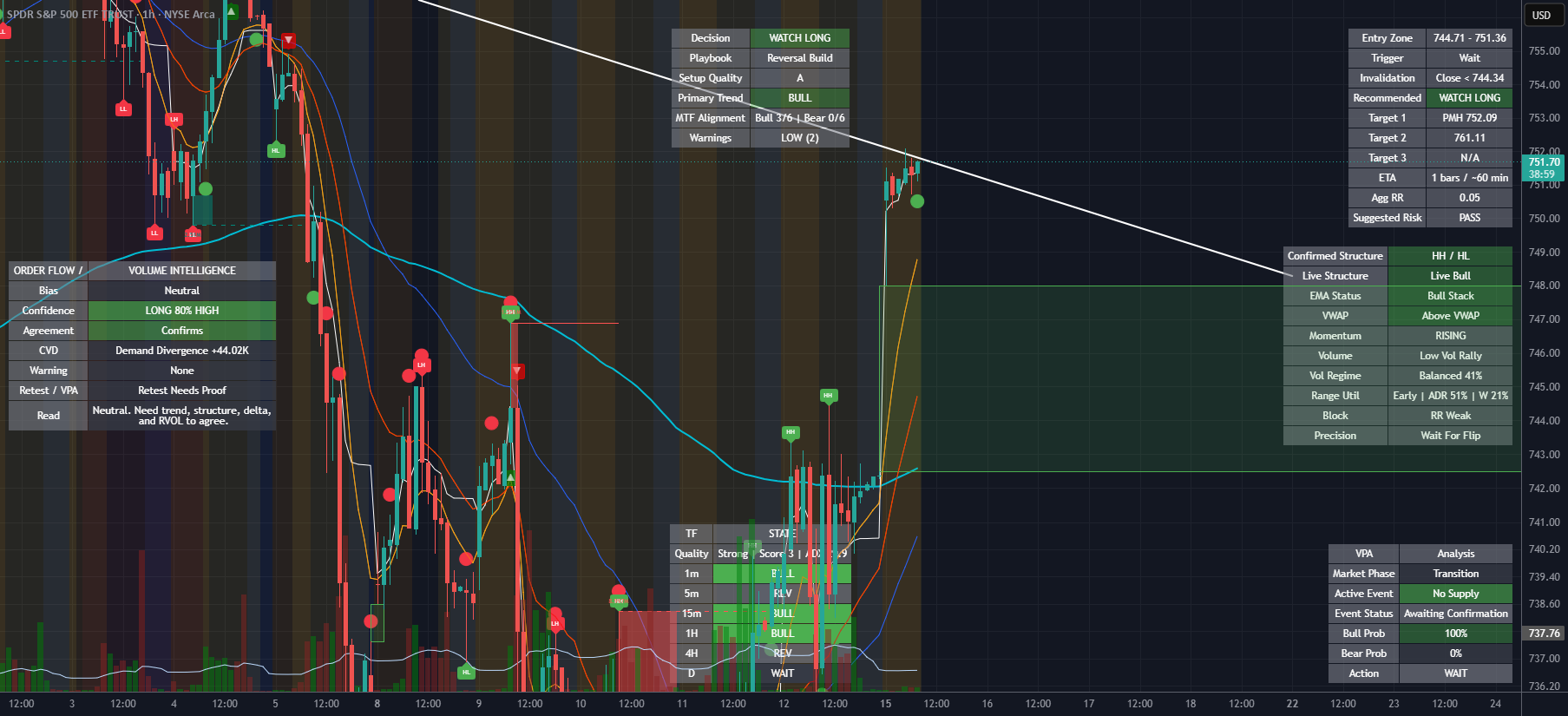 Market Structure Engine - Trade Plan Dashboard — Indicator by Saravvelu ...