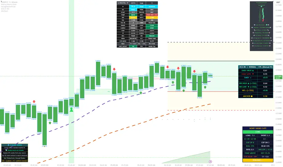 Q Digital IV Dashboard [Crypto + Stocks] — Indicator by Quinton688 ...