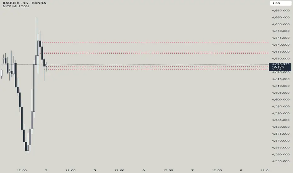 MTF Midpoint Levels V1.2 — Indicator by sagelaiho — TradingView