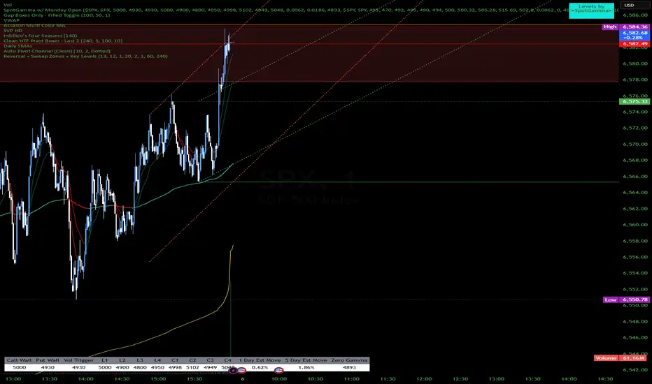 Gap Boxes Only - Filled Toggle — Indicator by sunilnahata — TradingView