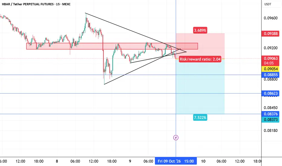 Signal Provider Limitations