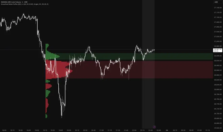 Smoothed Delta Profile — Indicator by JuniorQTrader — TradingView