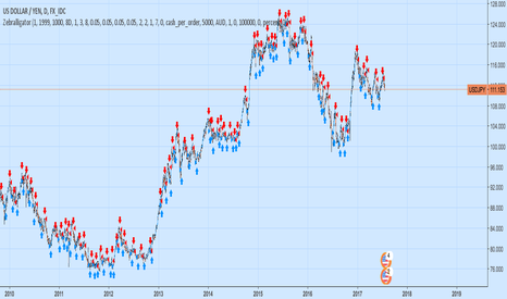 Best european forex broker tradingview