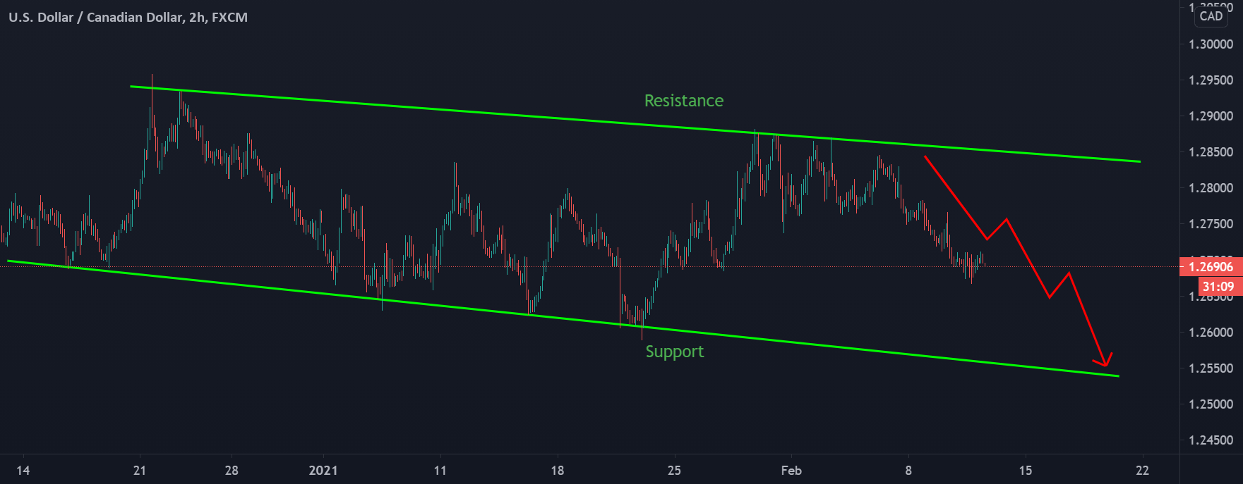 www.tradingview.com