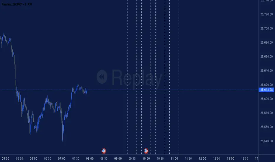 Macro Time NY 920-940 950-1010 (BY) — Indicator by BTrades2000 ...