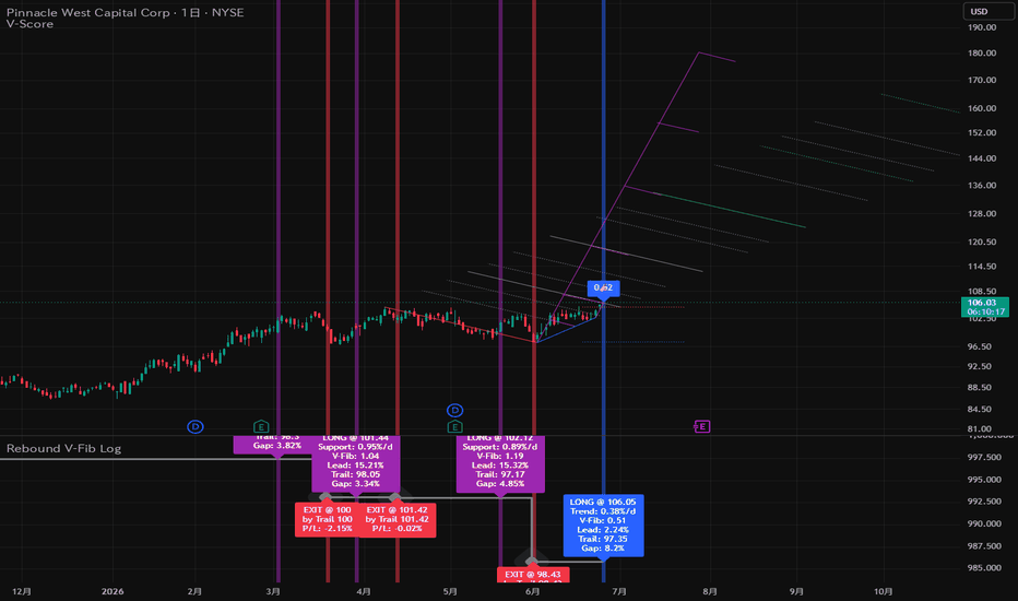 トップトレーダーによるトレードアイデアとテクニカル分析 — TradingView