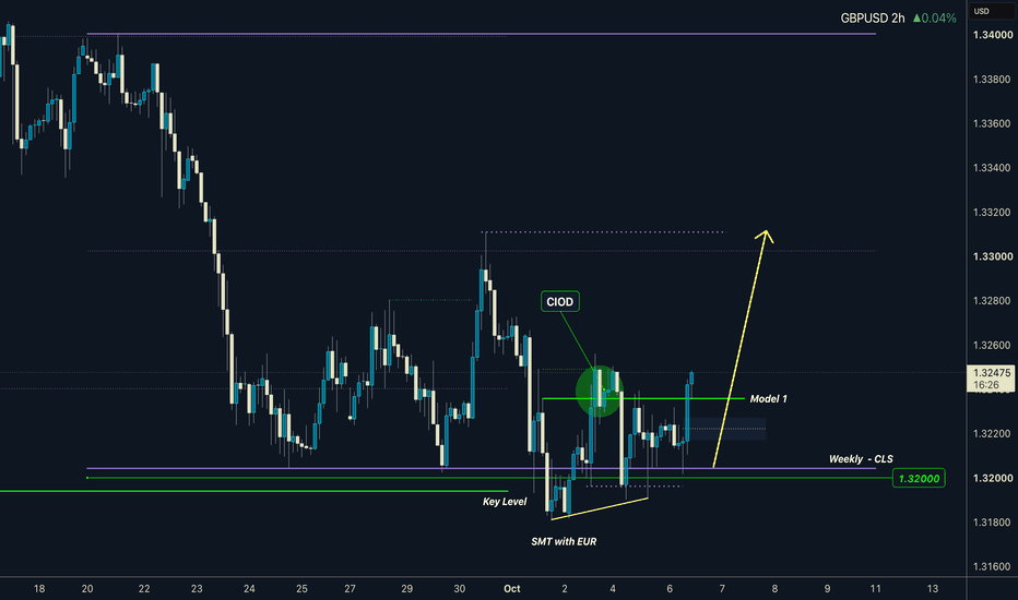 Learn Forex Trading With Structured Setups