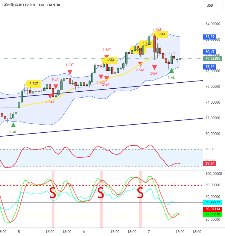 MTF Sinyal Tablosu: Stoch+RSI+BB — Indikator oleh ErdoganTuran ...