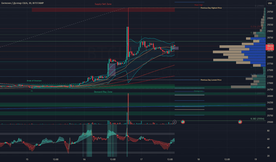 BTCUSD: Btc - short