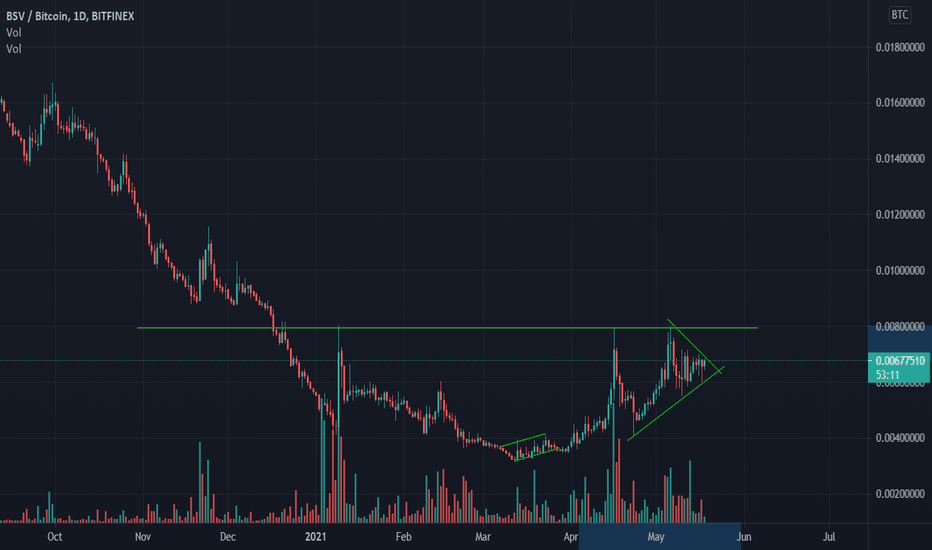bsv btc tradingview cryptocurrency ir akcijų rinka