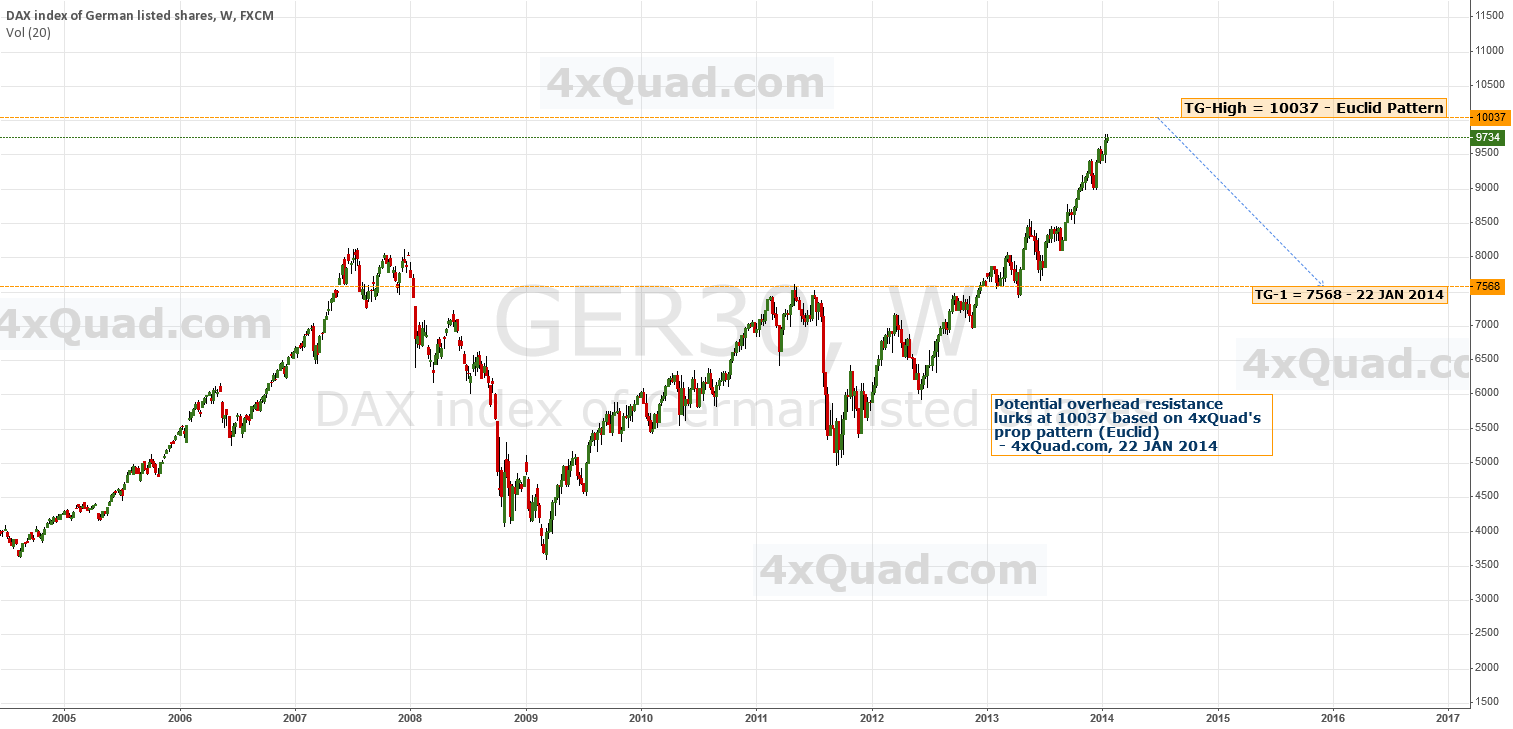 Ger30 trading strategy