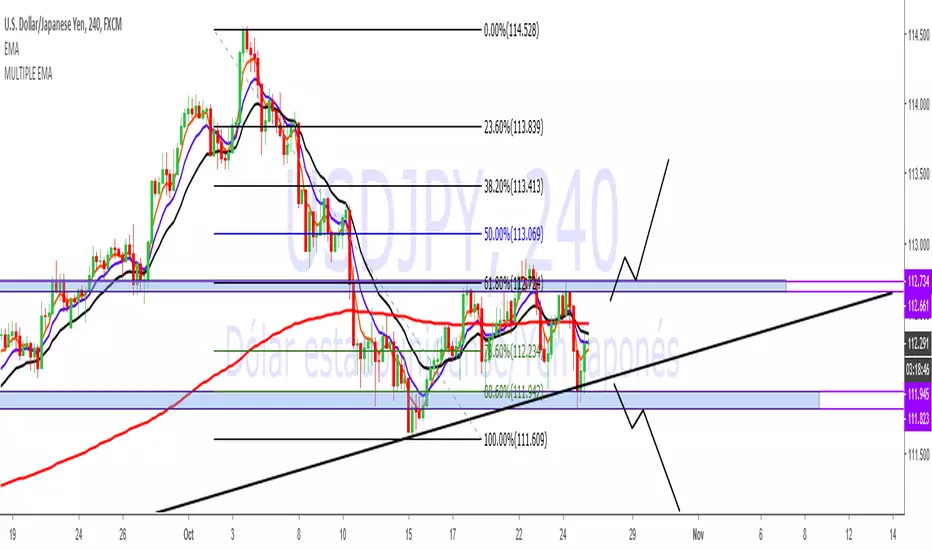 Multi Moving Average Multiple Moving Averages — iMLFermin 의 인디케이터 — TradingView