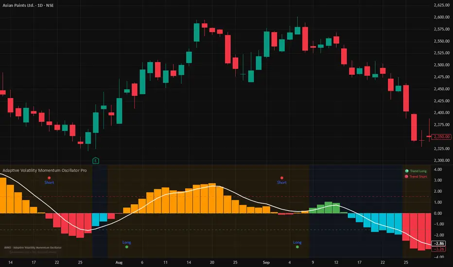Adaptive Volatility Momentum Oscillator Pro — Indicator by ...