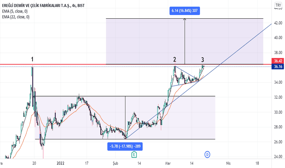 #EREGL - ereğli temettü ödemesine dikkat - EREGLI DEMIR CELIK