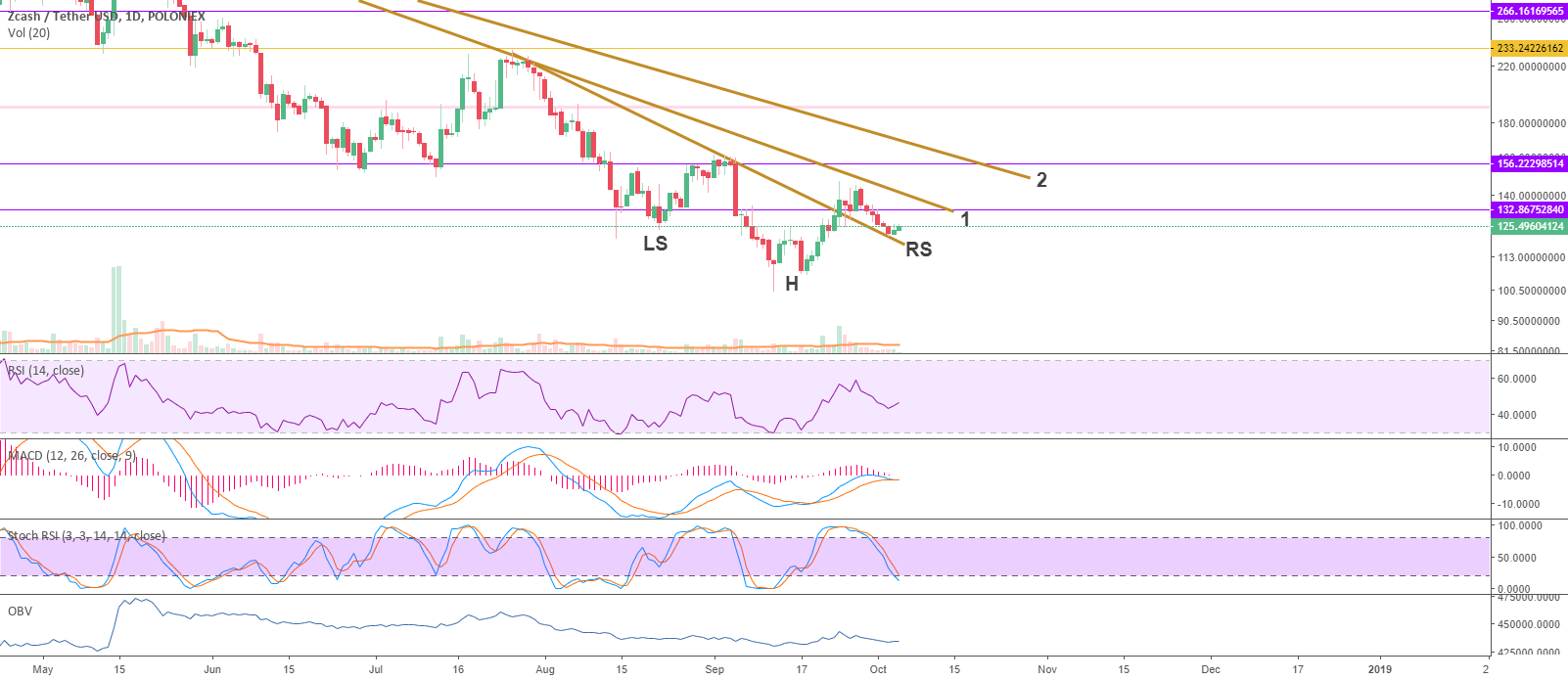 Posible H S Invertido En Zec Usd Coinmarket Cryptocurrency Posible H S Invertido En Zec Usd Coinmarket Cryptocurrency Market Cap Rankings Chartore Btcusd Ethusd Btcusdt Xrpusd Ethusdt