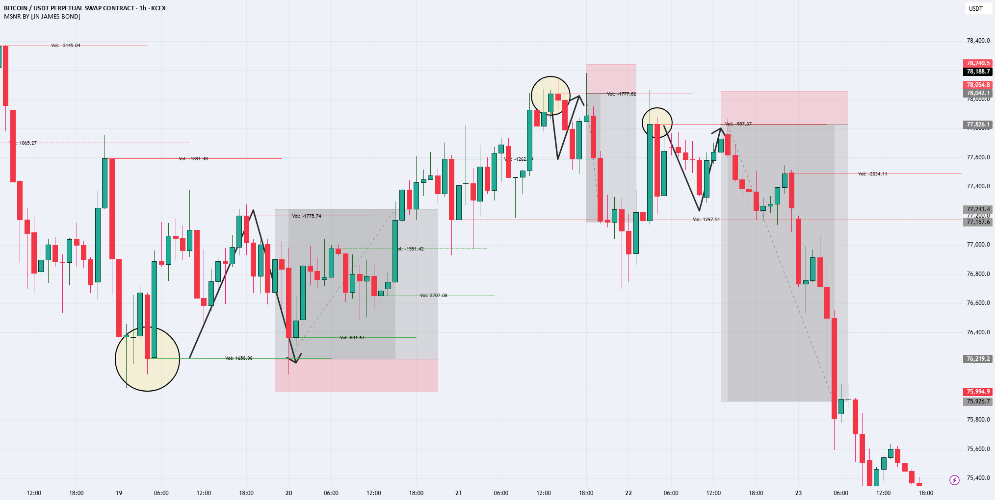 MSNR BY JAMES (JN) INDIAN JAMES BOND VIEW GROUP — Indicator by DSP ...