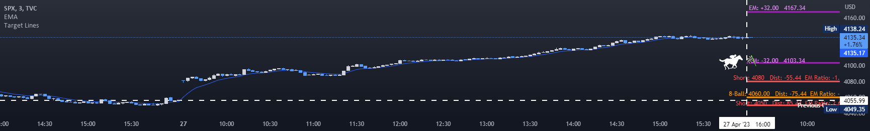 www.tradingview.com