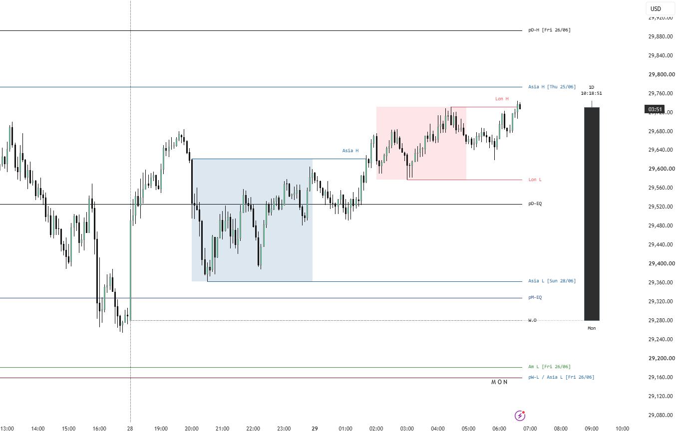Session Bar Session Levels Suite + — Indikator oleh SoloTrader91 — TradingView