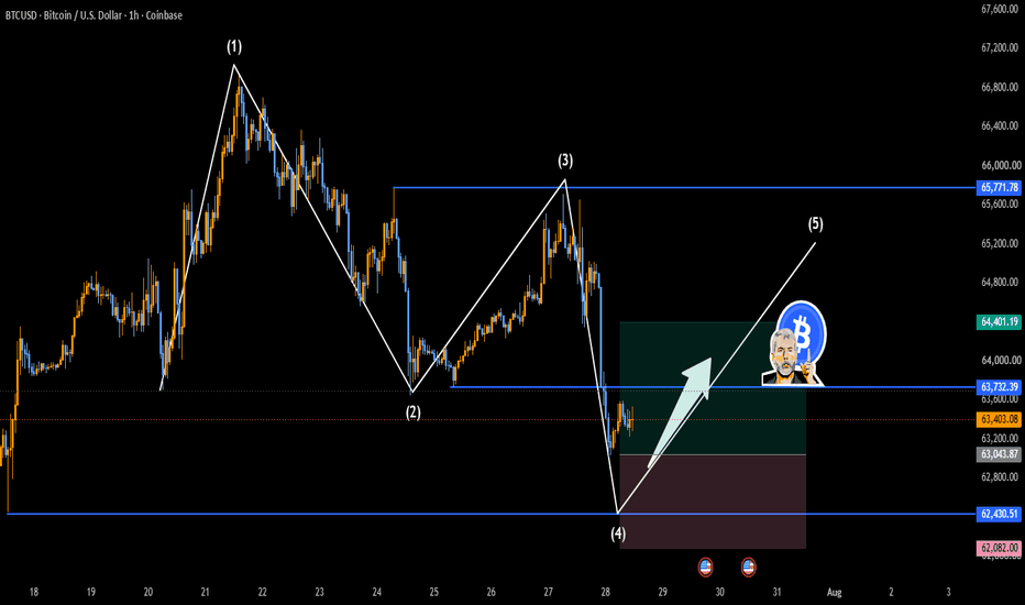 B T C : ( 043 Perfect Profit) B T C : ( 043 Perfect Profit)