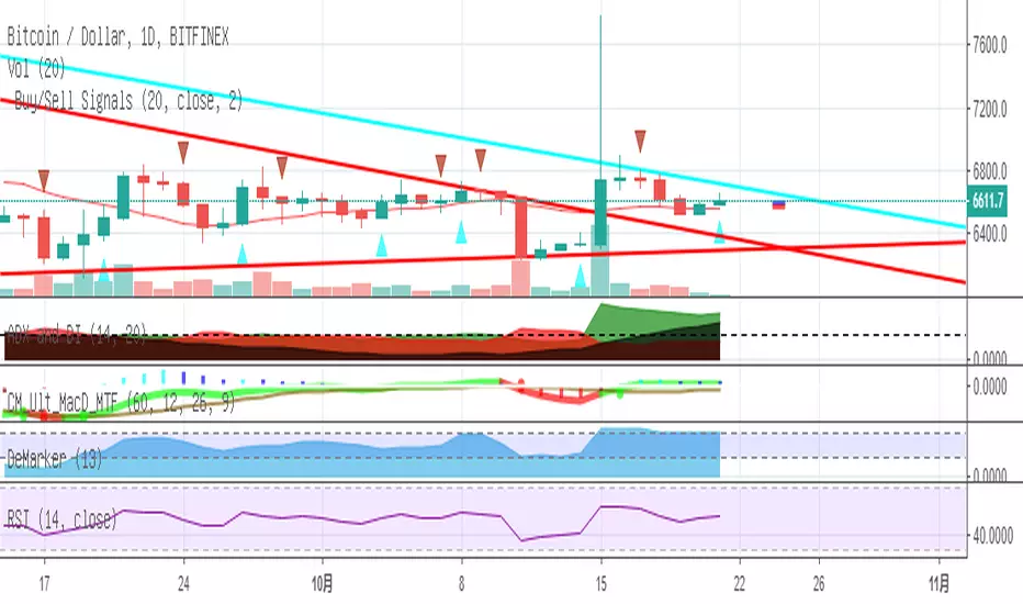 kinoko’s strategy — Indicator by kinoko_he — TradingView