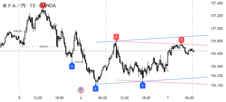 最終値下げ 転移と逆転移 ラッカー ※書き込みなし 20SMA Reversal - Peak/Trough Trendlines — hmp5below作成の