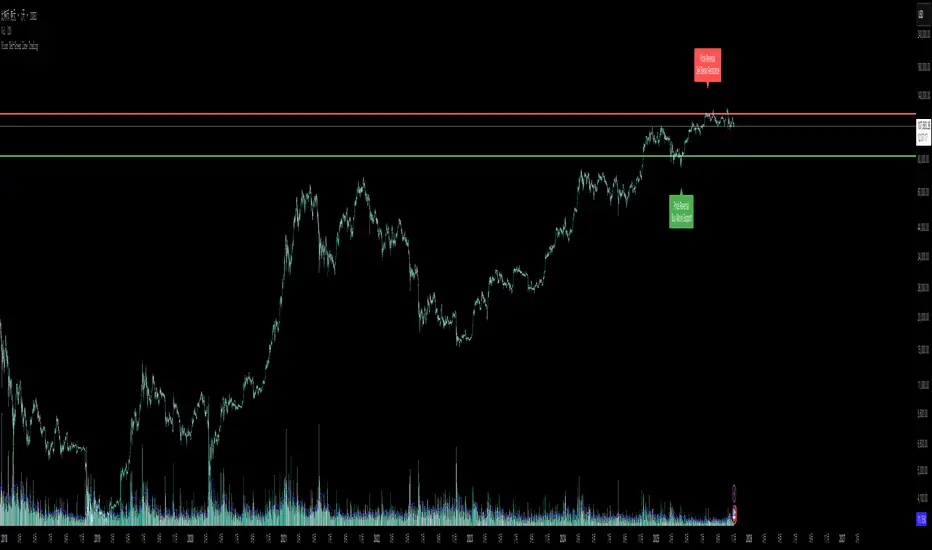 Nison Red-Green Zone Trading — Indicator by neeson1987 — TradingView