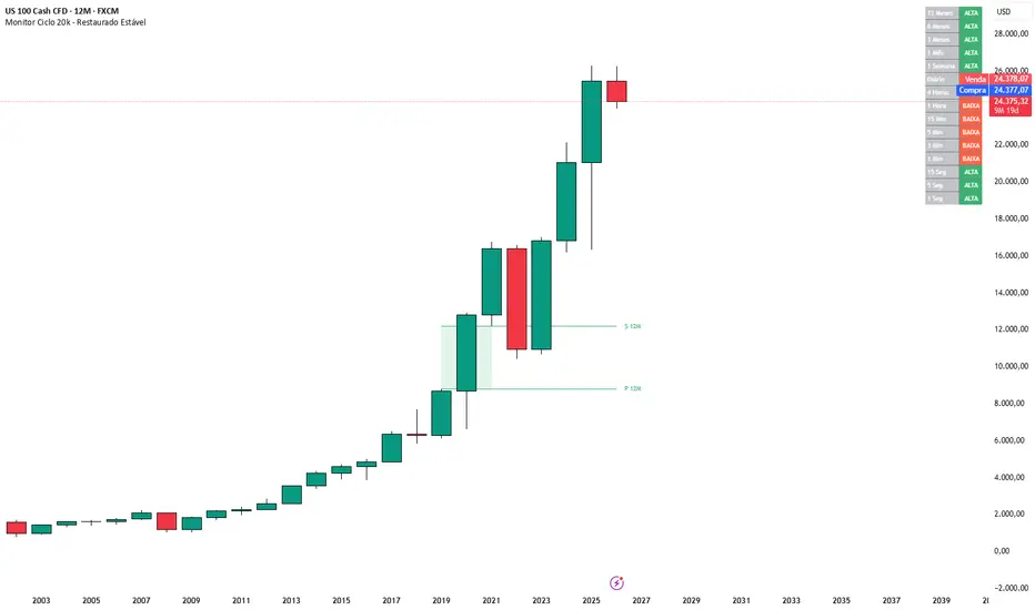 ict senhor trader fase BETA — Indicador de aderaldonunesjuniortst ...