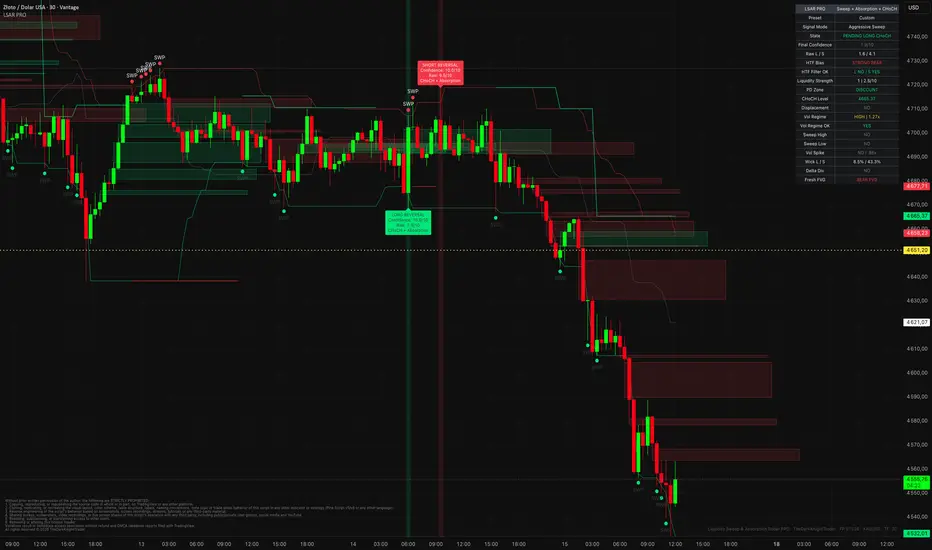 Liquidity Sweep & Absorption Radar PRO (LSAR PRO)