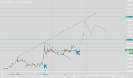 Time to (not) double your money with ETC! 