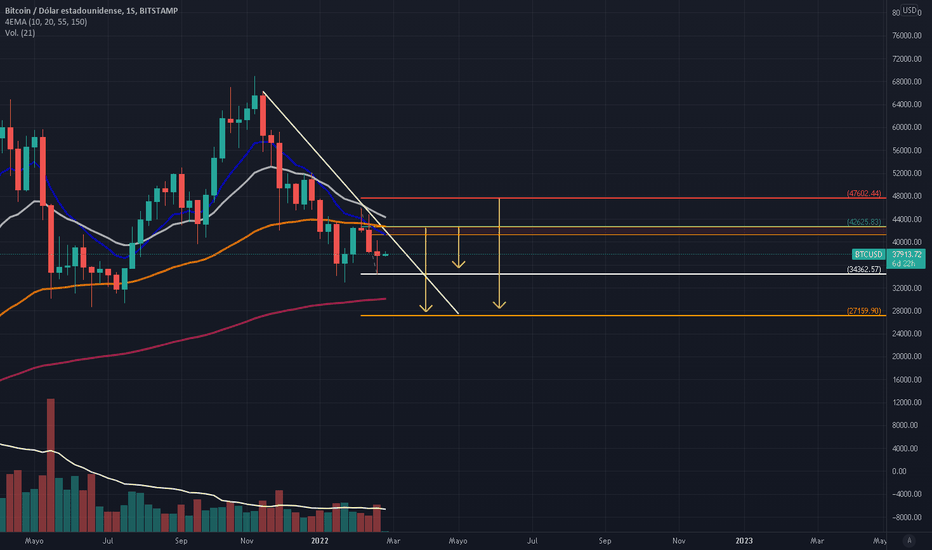 btc į cedis