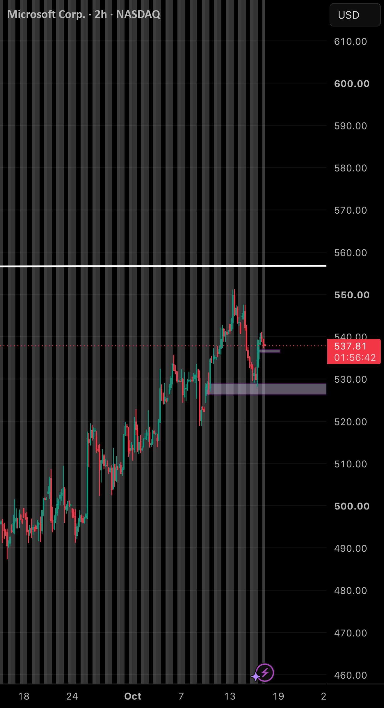 MSFT