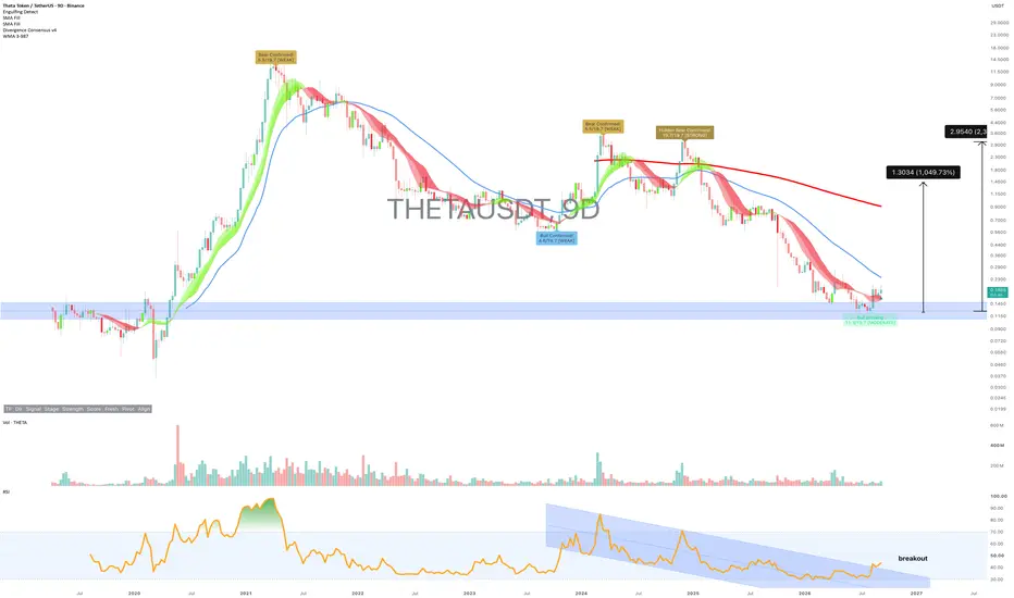 Paid in the working token