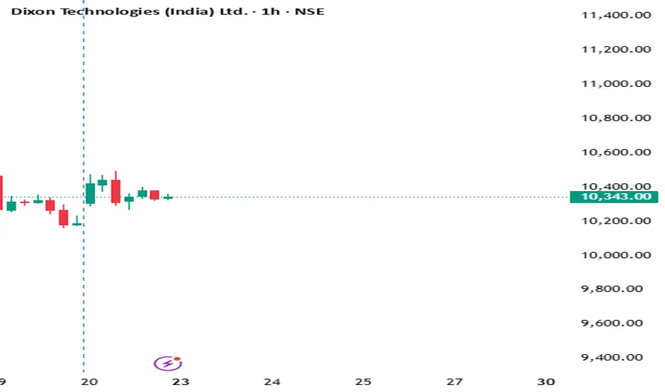 Opening Price Levels (50-500) by Vinay — Indicator by smartmoney7715 ...