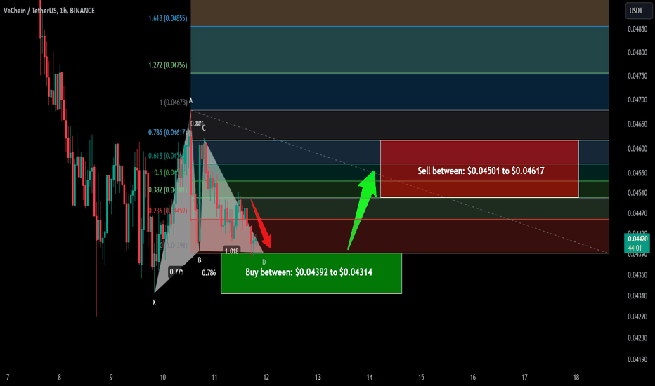 Trade signal | VeChain (VET) completed a setup another pump 