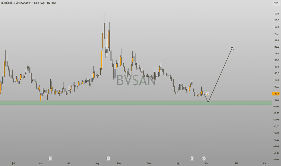 29 Ağustos 2026 - BVSAN İÇİN GÜZEL GÜNLER YAKLAŞIYOR - BULBULOGLU VINC SANAYI VE TICARET A.S.