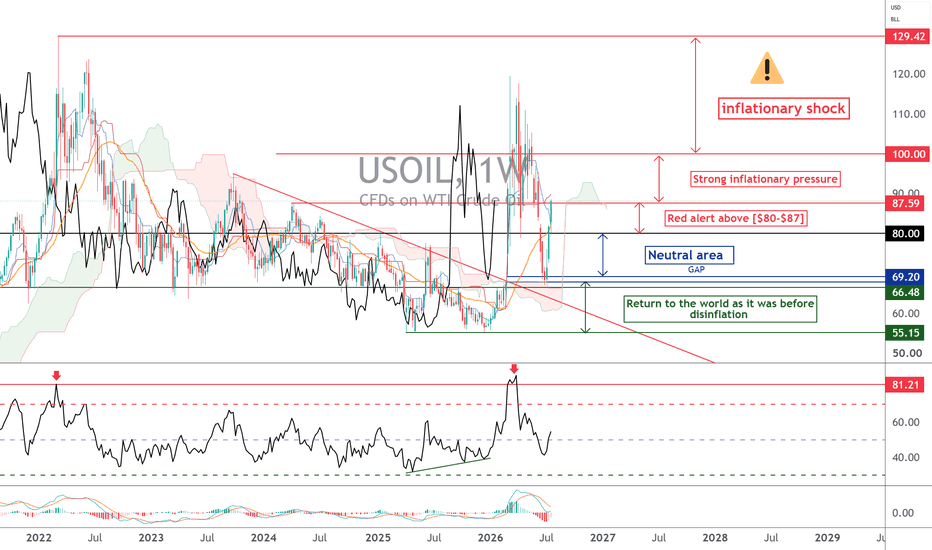 Oil: The Key Geopolitical Technical Zones
