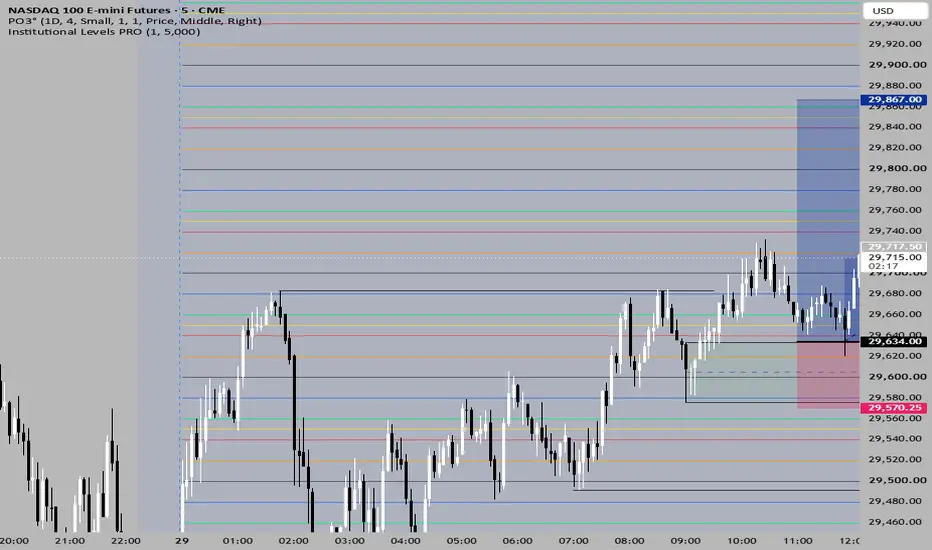 Institutional Levels BEOA — Indicator by BPGT — TradingView