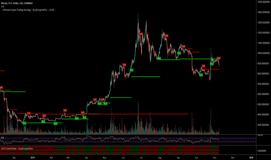 Weekend trading